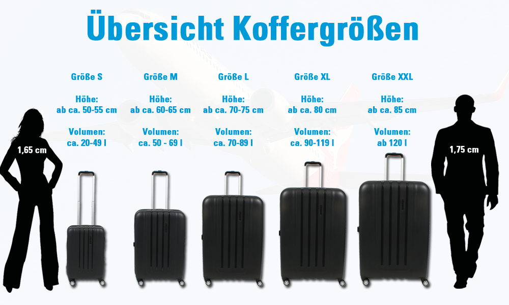 Verhandeling verwerken klem Welches ist die richtige Koffergröße für meinen Urlaub?