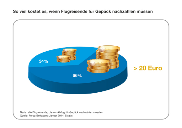 Kosten bei Nachzahlung