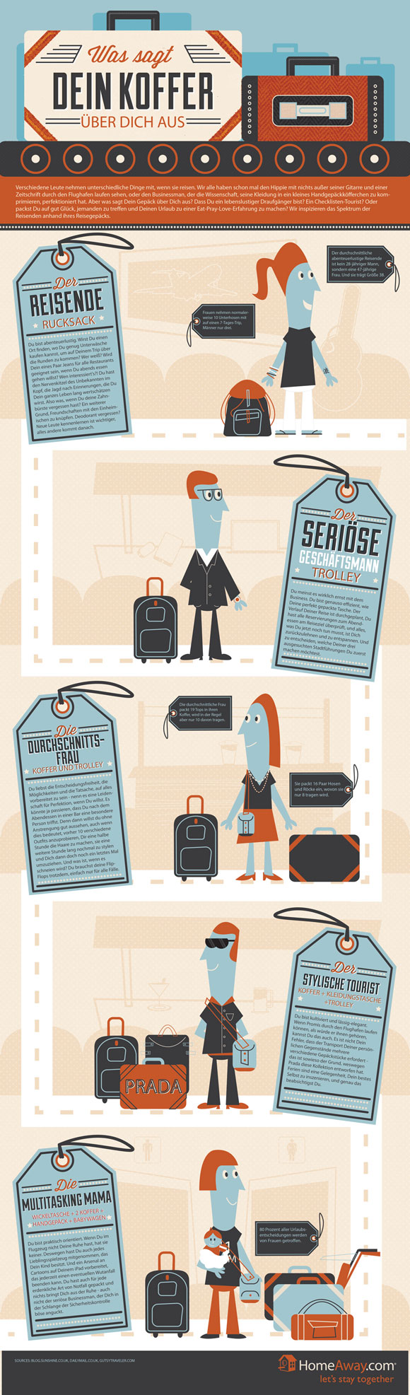 Infografik - Was Dein Koffer über Dich aussagt!