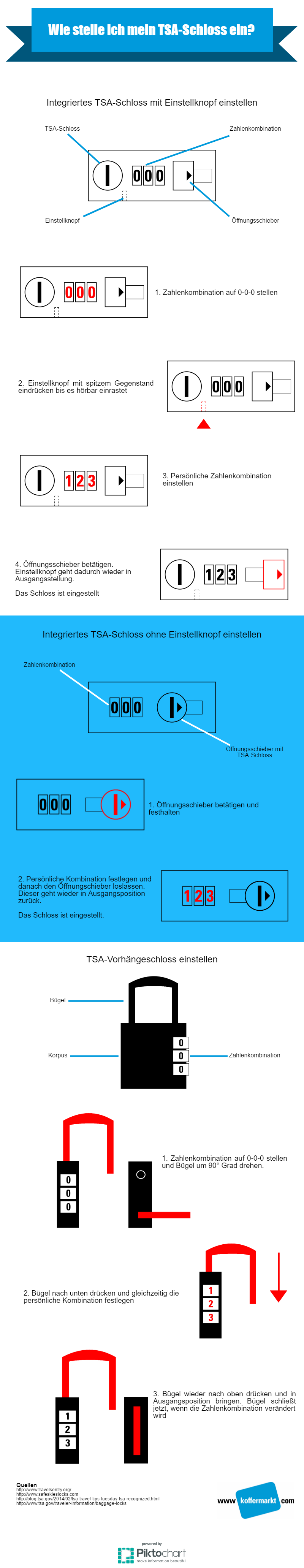 Wie stelle ich ein TSA-Schloss ein (Infografik)